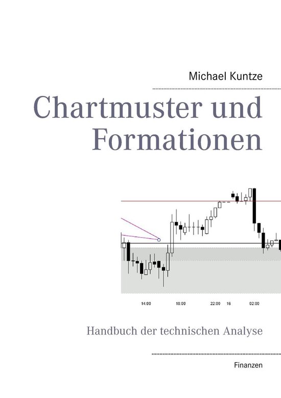 Chartmuster und Formationen - cover