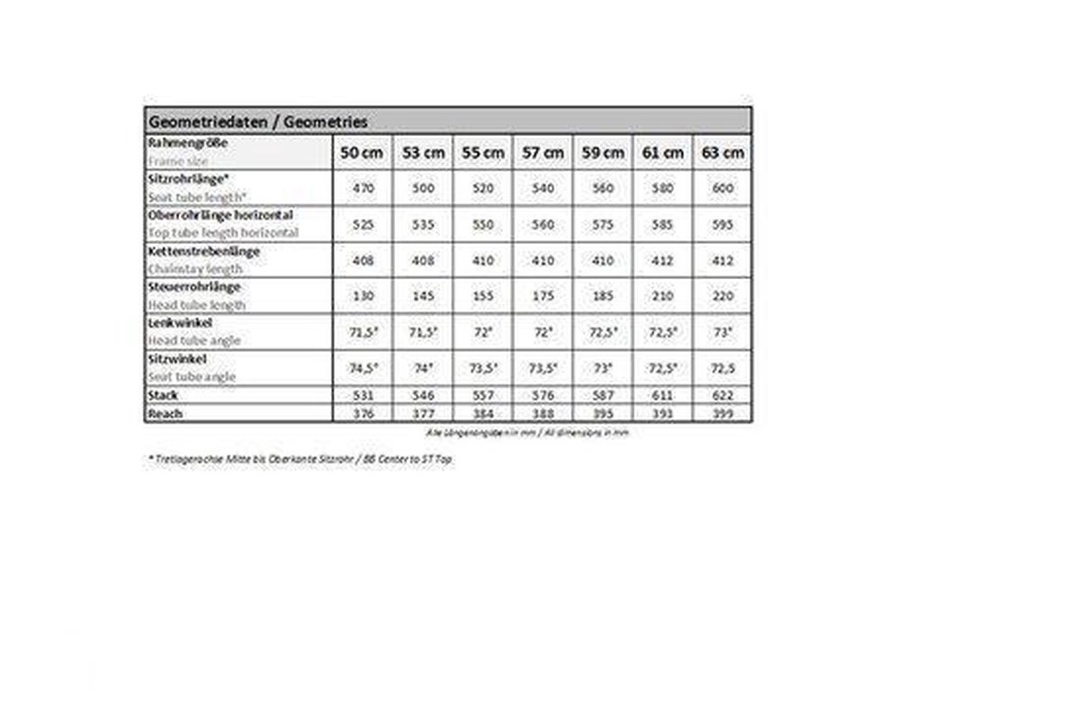 Bianchi Impulso Racefiets Veloce groen - Frame-afmetingen 53 cm | bol.com