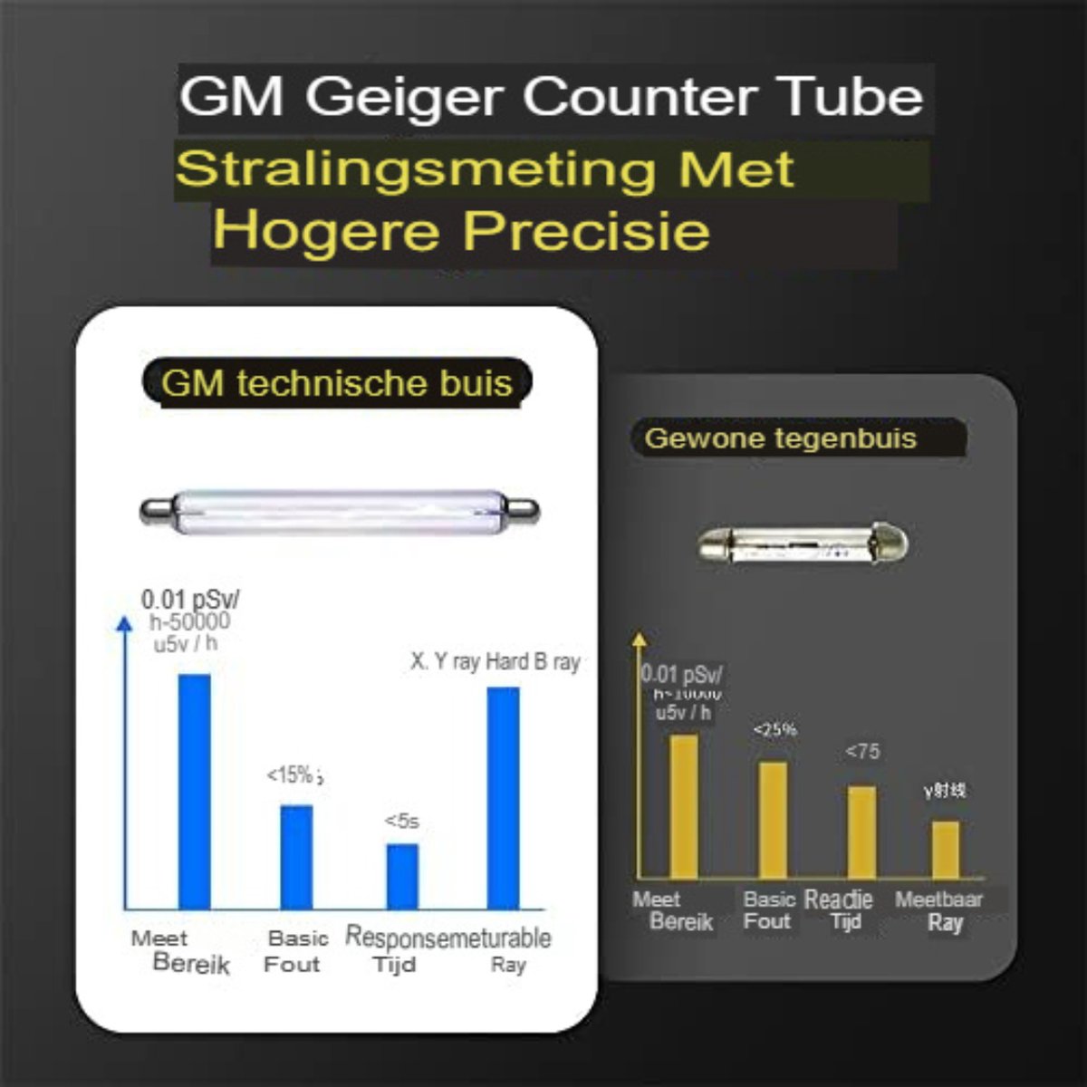 Geigerteller Nucleaire Stralingsdetector Dosimeter X-Ray Detector