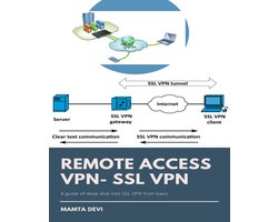 REMOTE ACCESS VPN- SSL VPN