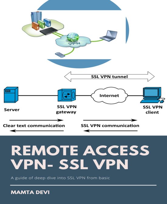 REMOTE ACCESS VPN- SSL VPN - cover