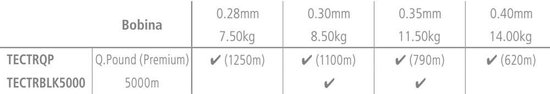 Shimano Technium Tribal | Nylon Vislijn | 0.28mm | 1250m - SHIMANO FISHING