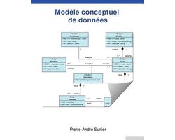 Modele Conceptuel De Donnees