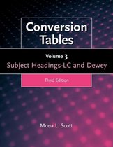 Conversion Tables