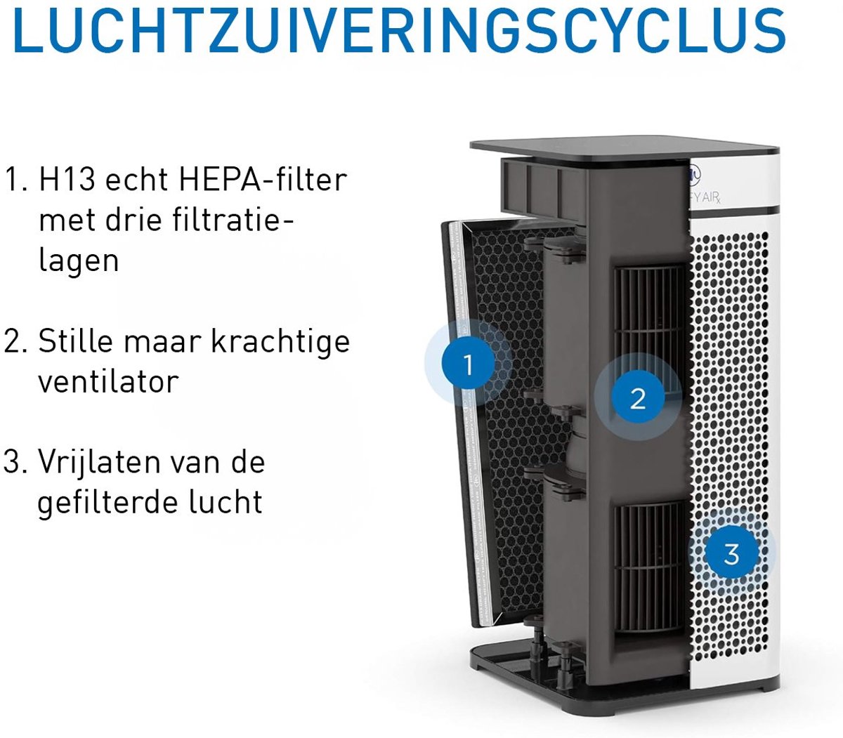 Medify Air MA-40 Luchtreiniger – 288 m³/u Air Purifier – HEPA H13 Filter & Touchscreen – Nachtmodus – Luchtfilter tegen Hooikoorts, Allergieën & Huisstofmijt – Wit — afbeelding 5