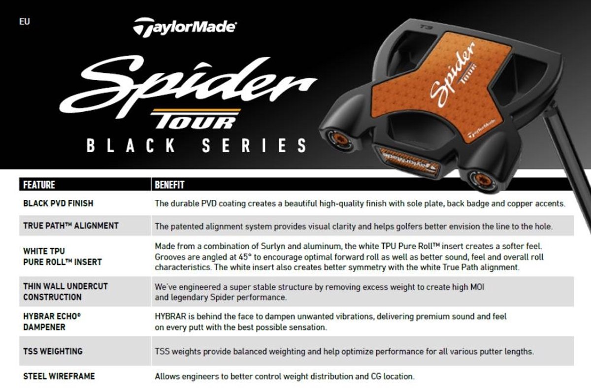 Putter TaylorMade Spider Tour X Noir #3 (2025) - Longueur 34", Droitier, Comme Neuf