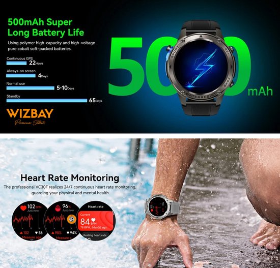 Man met smartwatch die hartslaggegevens weergeeft. Tekst: 'Heart Rate Monitoring'.