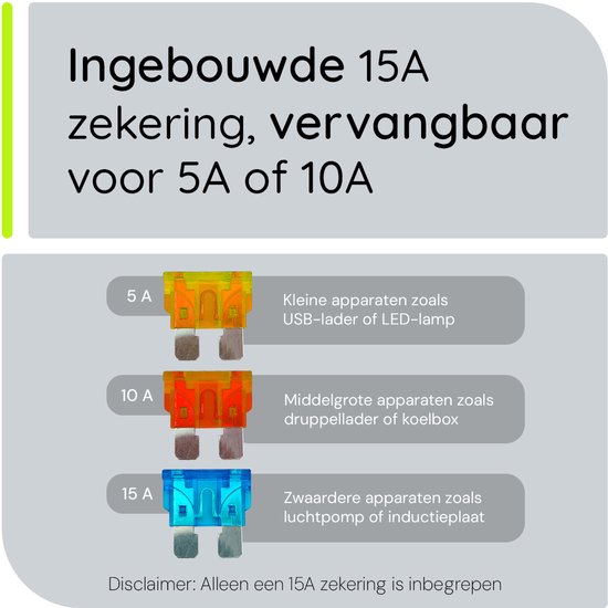 Ingebouwde 15A zekering, vervangbaar met 5A of 10A zekeringen voor diverse apparaten.