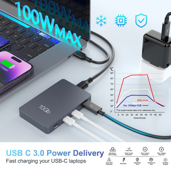 NÖRDIC USBC-HUB77 - Hub USB-C 7 ports - 3x USB-A 3.1 5Gb/s - 3x USB-C 3.2  10Gb/s 