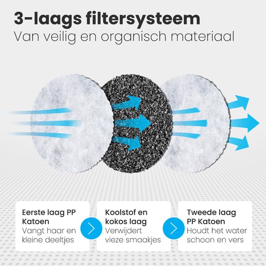 3-laags filtersysteem van Auronic drinkfontein: PP katoen, koolstof en kokos, en weer PP katoen.