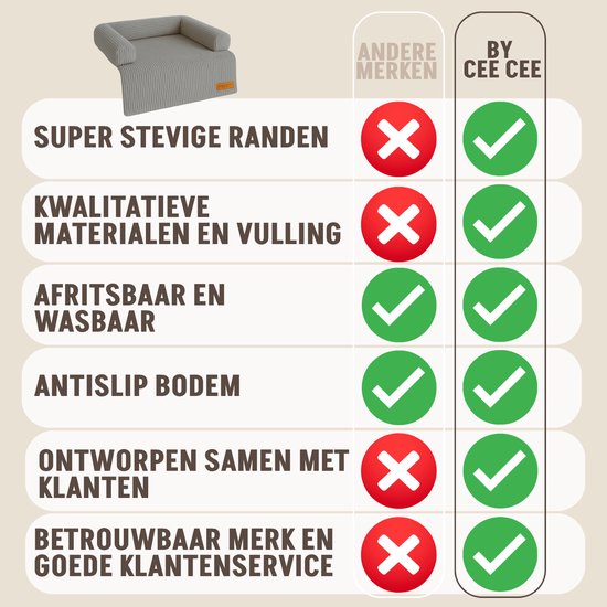 Vergelijking van kenmerken van de By Cee Cee hondenbank met andere merken. Met vinkjes en kruisjes.