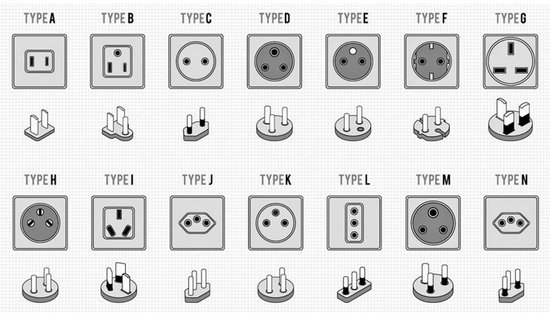 Illustratie van diverse wereldstekkers: Type A t/m N, met stekkers en stopcontacten.