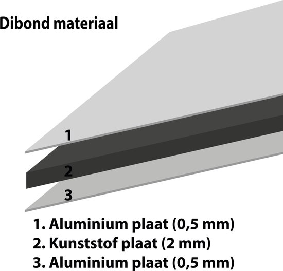 En cas d'incendie, débrancher les bouteilles de gaz et retirer la planche 800 x 600 mm - dibond avec perçages