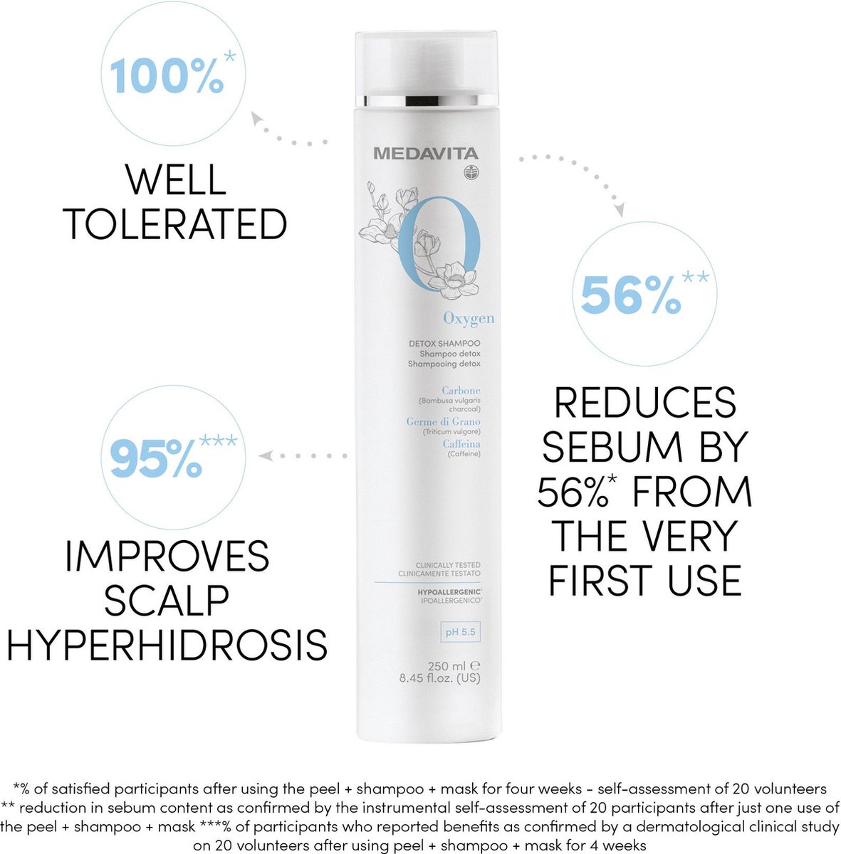Medavita Oxygen Shampoo 250ml - Detox