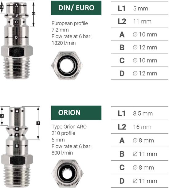 Houder voor Compressor Perslucht gereedschap - wandbevestiging - Orion koppeling - Zwart - Set van 4 stuks