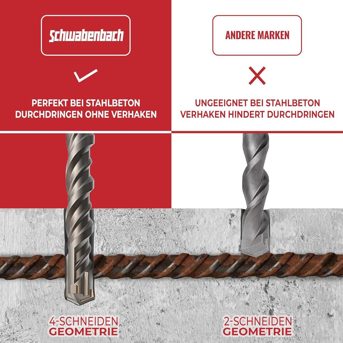 Beton-Lochsägen-Set, 30 40 50 65 mm Bohrer für SDS Plus-Bohrhämmer, Kreis-Set Ziegel
