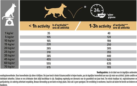 Pro Plan Medium Adult Everday Nutrition - Hondenvoer Droogvoer - Kip - 14 kg