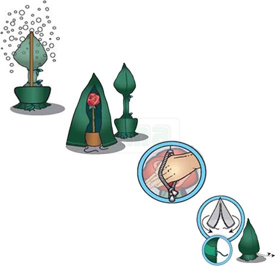 Illustratie van plantenhoezen met rits en bescherming.