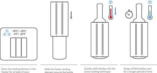 Vacu Vin Active Cooler Wine Sleeve | Wijnkoeler | Zwart - VacuVin