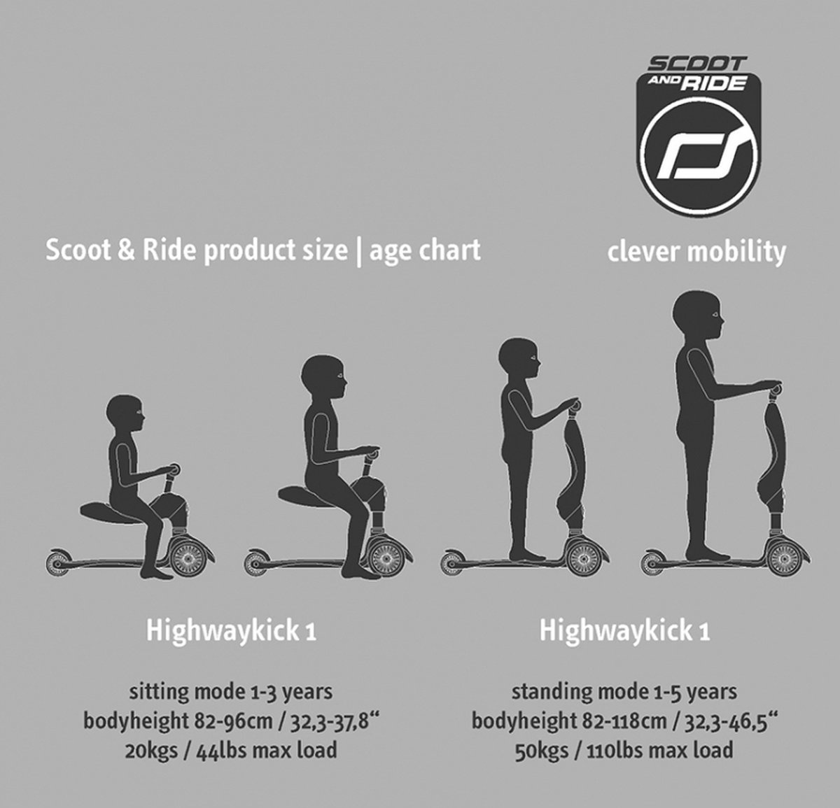 Scoot & Ride Highwaykick 1 – 2-in-1 Kinderstep – Loopfiets en Step in Één – Zonder Gereedschap Ombouwbaar – Veilig en Stabiel – Steel — afbeelding 2