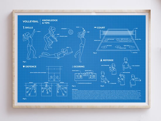 volleyball poster | knowledge & tips | A2 | blueprint | volley poster | blauwdruk