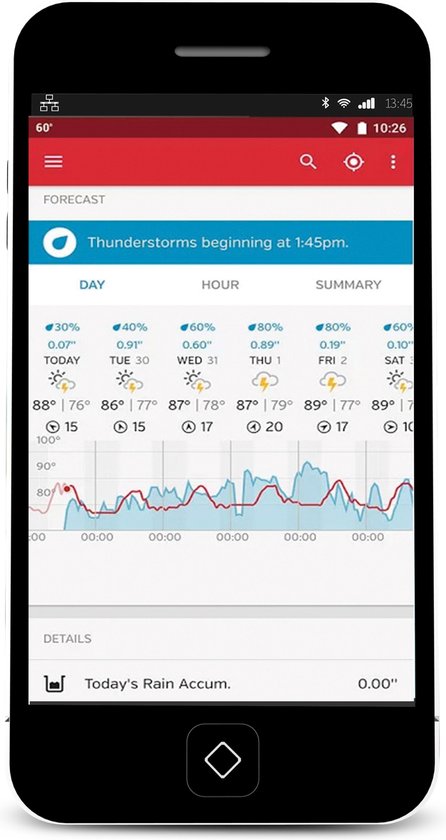 Smartphone met weersvoorspelling op het scherm: onweer, dagelijkse en uurlijkse temperaturen en regenaccumulatie.
