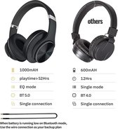 DOQAUS Bluetooth Koptelefoon over ear, [tot 52 uur] Draadloze Koptelefoon met 3 EQ-modi, Dubbele 40 mm Drivers, Geheugen-eiwit-oorkussens en Ruisonderdrukking Geïntegreerde Microfoon voor Sma