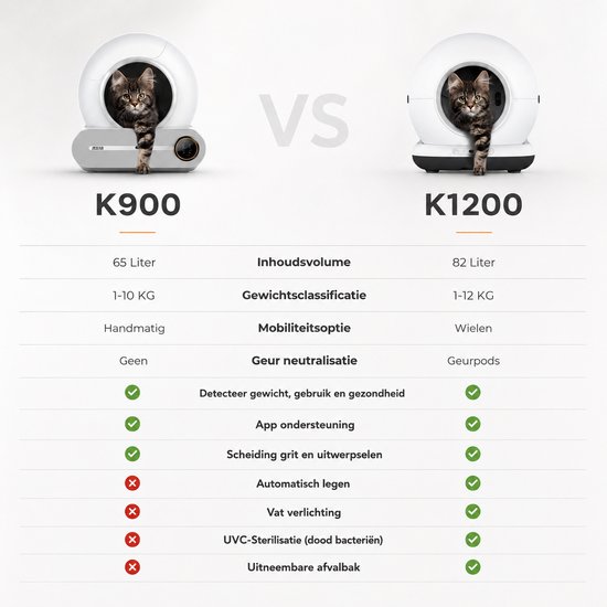 Vergelijking Zedar K900 (65L) en K1200 (82L) kattenbakken, met gedetailleerde specificaties en functies.