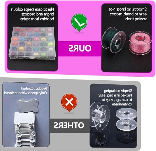36 Draadspoelen met Opbergdoos in 36 Kleuren, Geschikt voor Naaimachines, Draad en Accessoires voor Creatieve Projecten — afbeelding 4