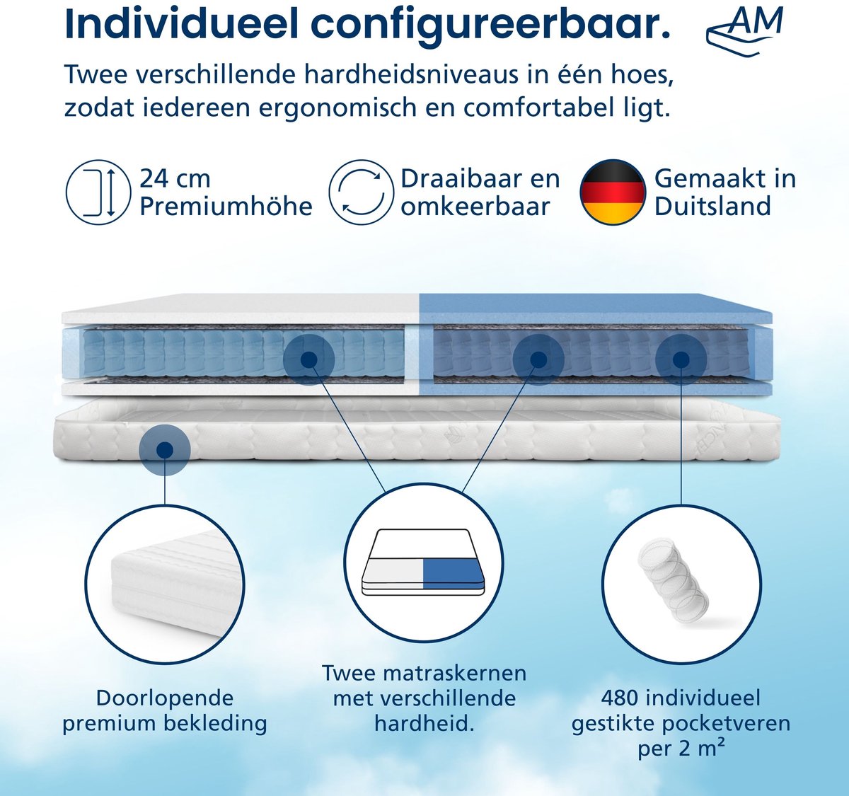 AM Qualitätsmatratzen Partnermatras 160x200 cm - Hoogwaardig 7-Zone Pocketveringmatras - twee verschillende hardheden - Zacht (H2) & Zeer stevig (H5) - 24 cm Premium hoogte - 160 x 200cm - Partnermatras thumbnail 3
