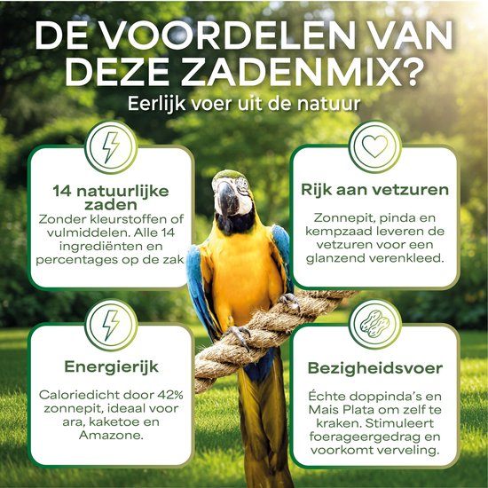 Gecentreerde blauwe en gele ara op een touw, omringd door tekstvakken over de voordelen: '14 natuurlijke zaden', 'rijk aan vetzuren', 'energiek', 'bezigheidsvoer'.
