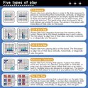 Illustratie van vijf spellen: L1-Reversi, L2-4 op een rij, L3-5 op een rij, Chinees dammen en Tic-Tac-Toe.