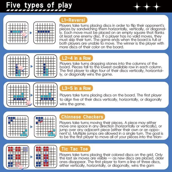 Illustratie van vijf spellen: L1-Reversi, L2-4 op een rij, L3-5 op een rij, Chinees dammen en Tic-Tac-Toe.