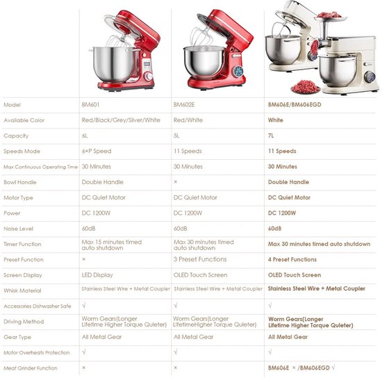Noordvale Keukenmixer - Keukenmachine - Voedselmixer - Mixer met Roestvrijstalen Kom - Inclusief Deeghaak, Garde, Menghaak - Grijs — afbeelding 4