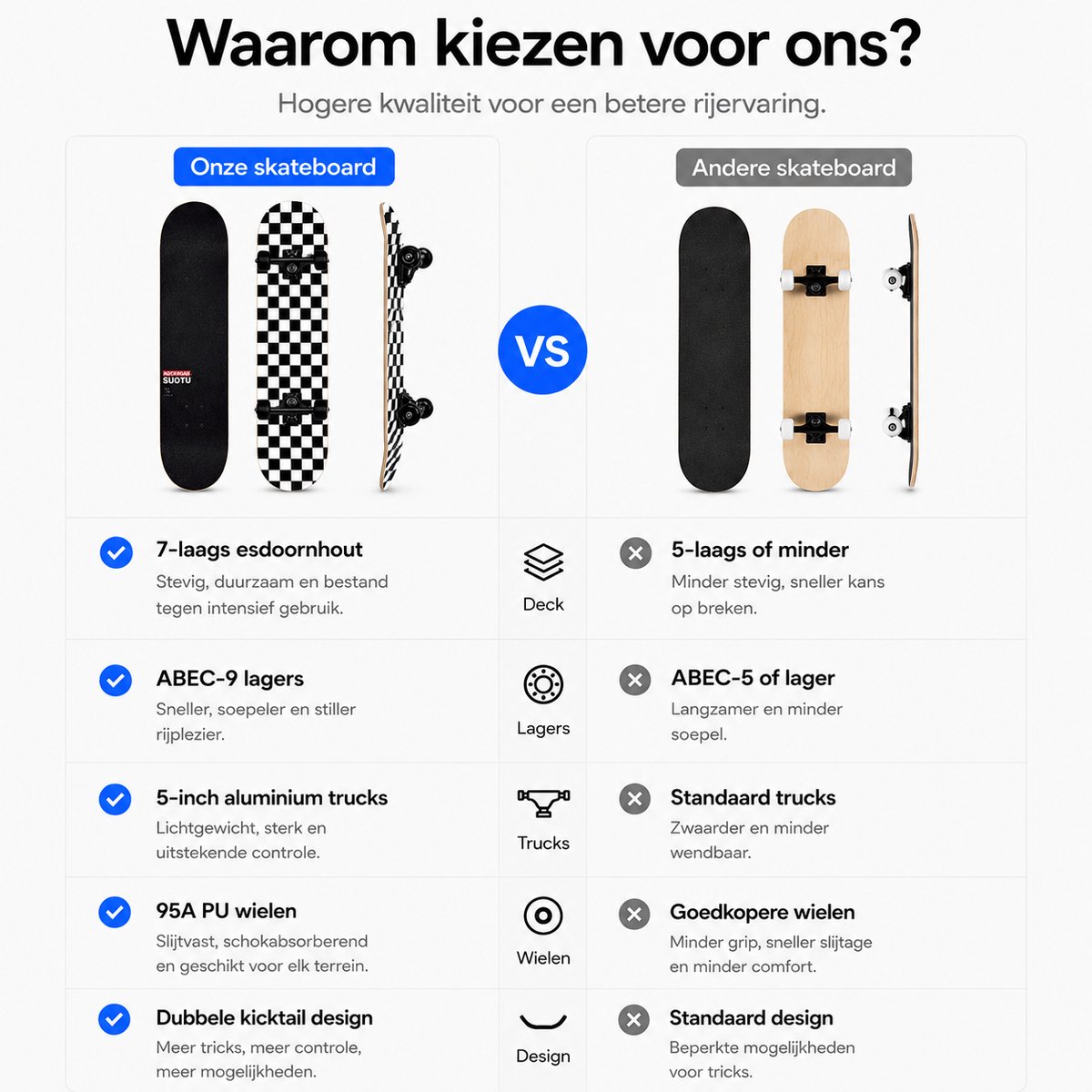 Suotu Skateboard - 80x20cm - ABEC-9 - 95A - schokabsorptie - Jongens - Meisjes - Volwassenen Skateboards — afbeelding 6