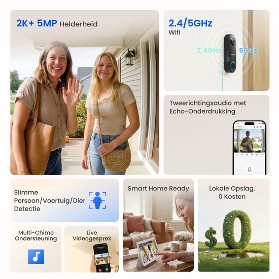 Collage met beelden van de Reolink deurbel: 2K+ helderheid, dual-band wifi, tweerichtingsaudio, slimme detectie, chime, lokale opslag.