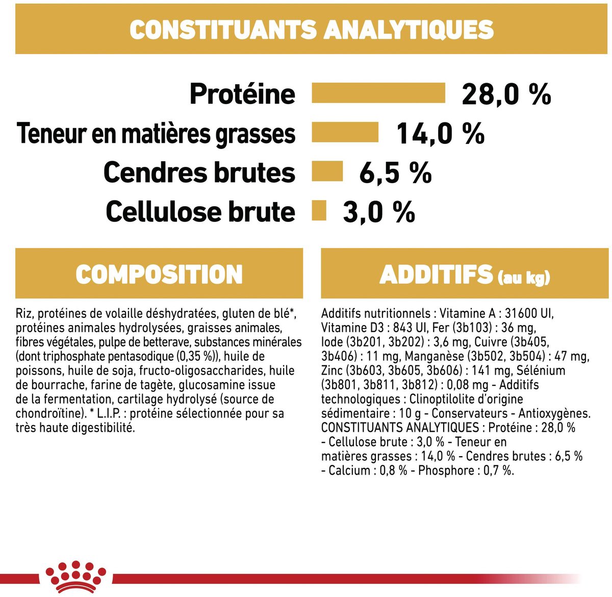 Royal Canin Dachshund Adult - Rasspecifiek voer voor teckels