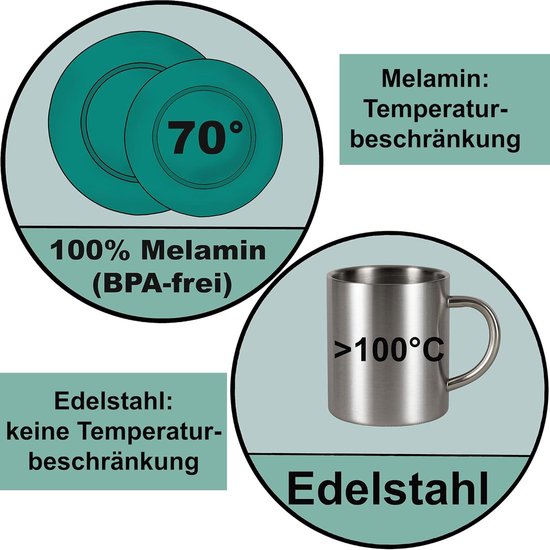Servies set - Kampeer servies - Outdoor dineren - Dubbelwandige mokken - 8 delen - Rood groen — afbeelding 2