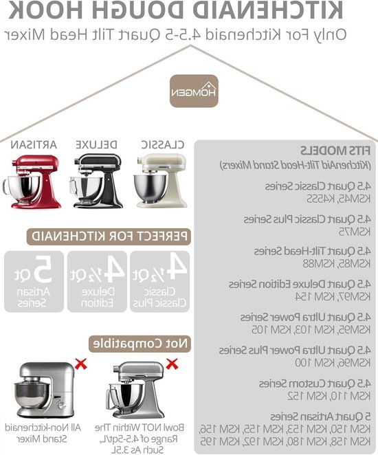 Moulding Bescherming voor 4.5 en 5 Quart Blender met Kantelkop, Transparante Spatbescherming voor RVS en Glazen Kom, Keukenaccessoire voor Veiligheid en Hygiëne — afbeelding 5