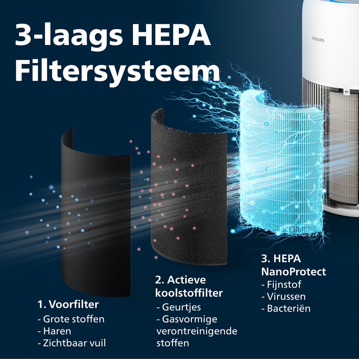 Philips PureProtect 2200 Series - Luchtreiniger - CADR 420m3/u - Ruimtes tot 109m2 thumbnail 4