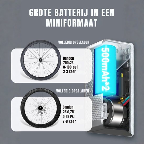 Zyrex®Fietspomp met Drukmeter - Fietspomp Klein - Fietspomp Handmatig - Zwart - 5cm x 4cm x 8cm — afbeelding 4