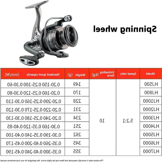 Krachtige Spinning Reel met 10kg Remkracht voor Zoet- en Zoutwatervissen - Ideaal voor Forel, Baars, Snoek en Karper — afbeelding 2