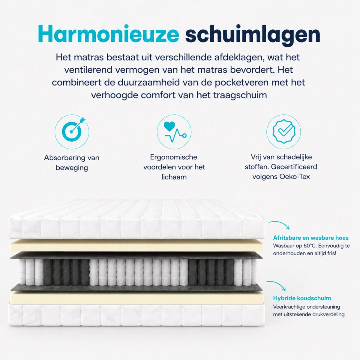 Traagschuim Pocketvering Matras 160x200 cm 24cm hoog - Luxe Matrashoes met rits - Wasbaar matrassen – foto 4