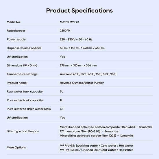 Productspecificaties voor de JIMMY Matrix M9 Pro waterzuiveraar, inclusief modelnummer, vermogen, watercapaciteit en filtertypes.