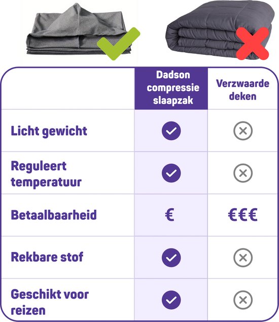 Compressie Slaapzak – Ultralicht En Ademend – 360° Wikkelbaar – Voor Stressverlichting – 4 Maten (S-XXL) – Geschikt Voor Tieners En Volwassenen