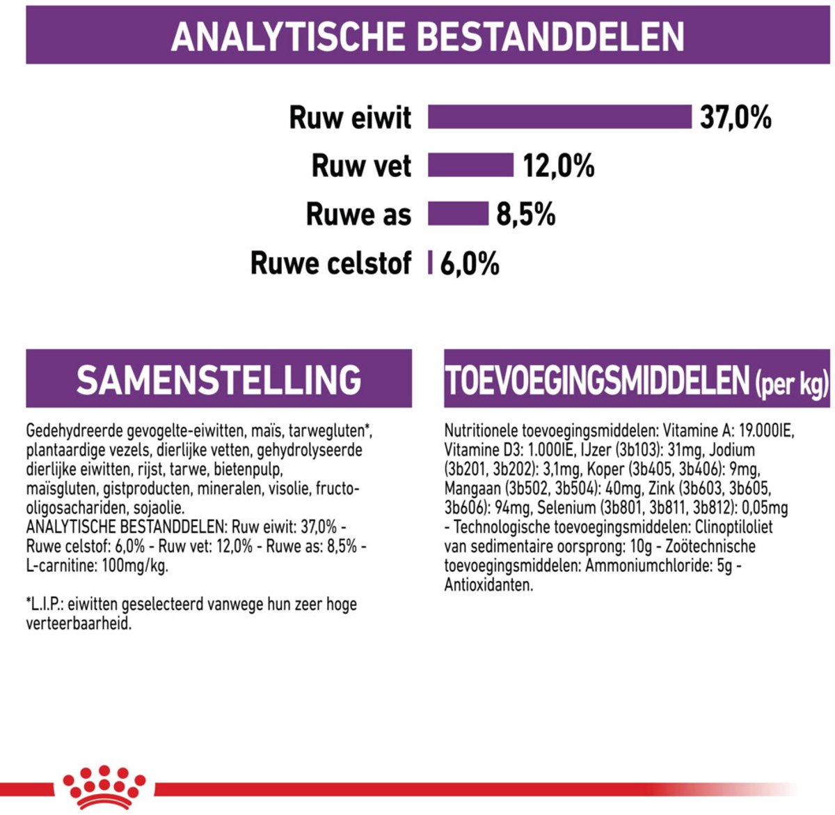 Royal Canin Sterilised 4x4kg - Voer voor gesteriliseerde katten