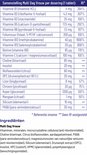 Ingrediëntenlijst voor Multi Dag Vrouw: Diverse vitaminen, mineralen, bioflavonoïden, OPC, chroom, koper, mangaan, selenium, PABA.