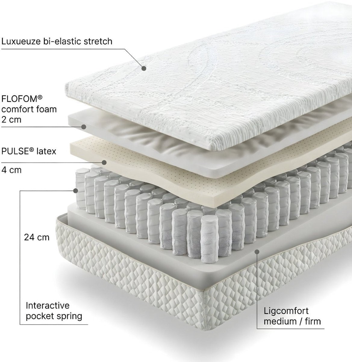 Mörgenn Élance matras met Interactieve Pocketvering - Latex - Koudschuim - 24cm - 200x220 - Medium Wit
