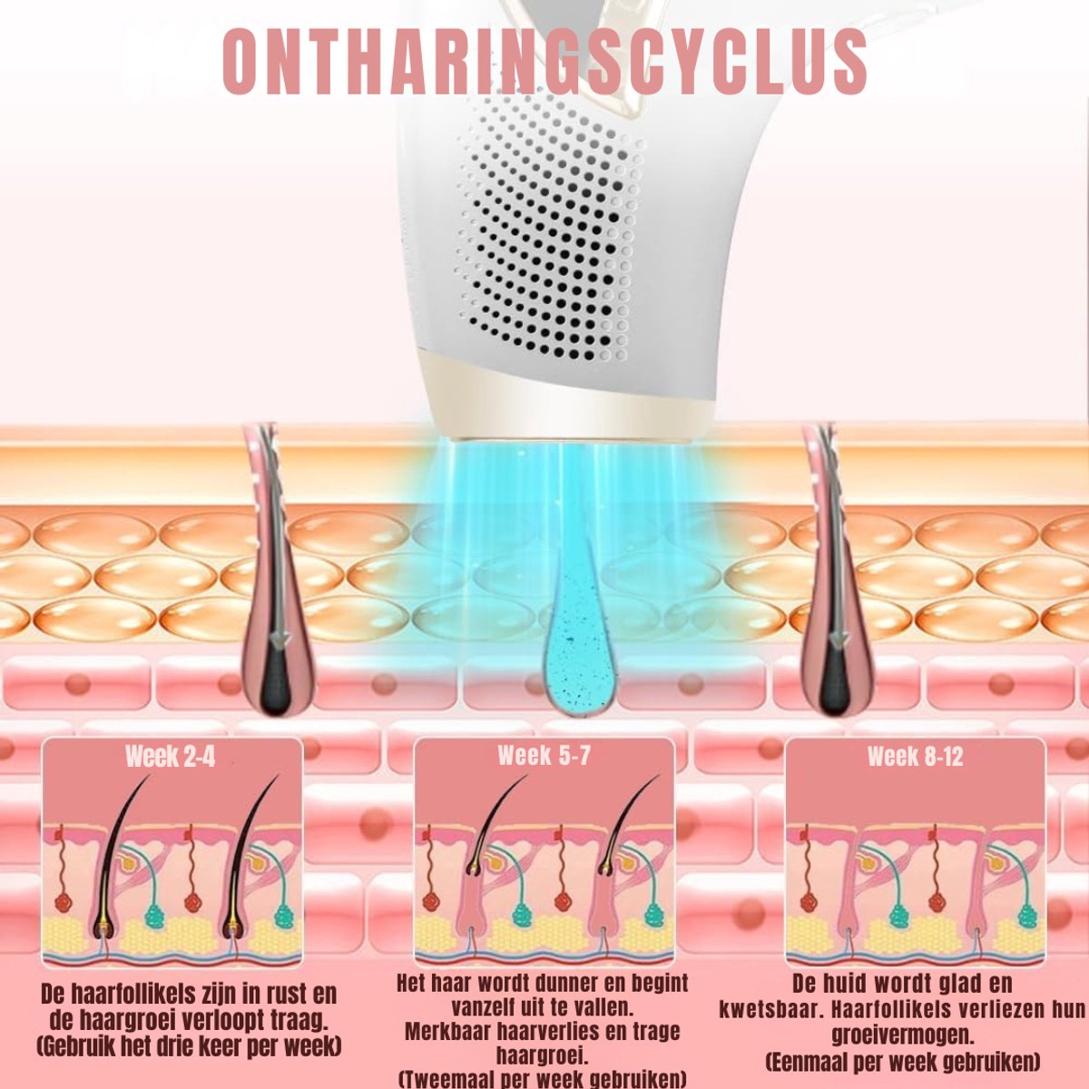 SVN® Laser Ontharingsapparaat - Laser Ontharing - Wit - 23cm x 20cm x 6cm thumbnail 5