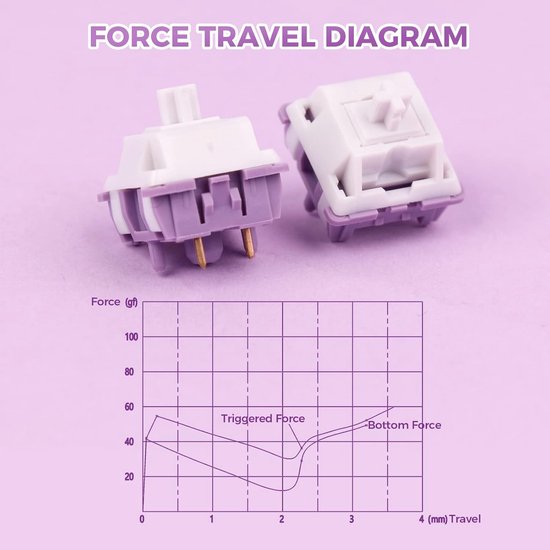 Mechanische Toetsenbord Switches (5-Polig) - Tactiel - 54gf Bedrijfsdruk - Voor DIY Gaming Toetsenborden van Merkloos — afbeelding 3